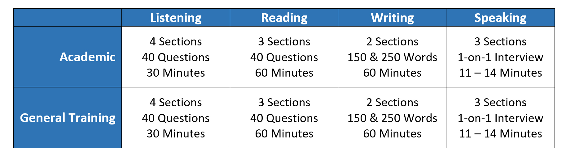 IELTS Academic Vs IELTS General Training – Northern Academy